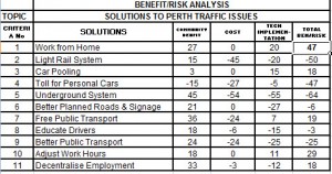 Benefit-Risk Analysis Table